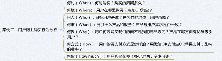 建立数据分析 建立数据分析框架_关键路径_03