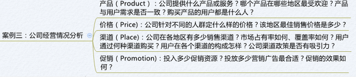 建立数据分析 建立数据分析框架_数据_04