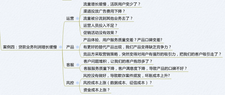 建立数据分析 建立数据分析框架_数据分析_05