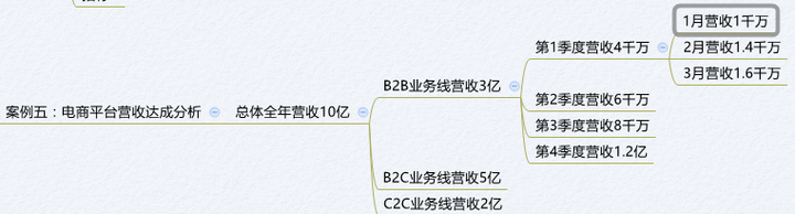 建立数据分析 建立数据分析框架_建立数据分析_06