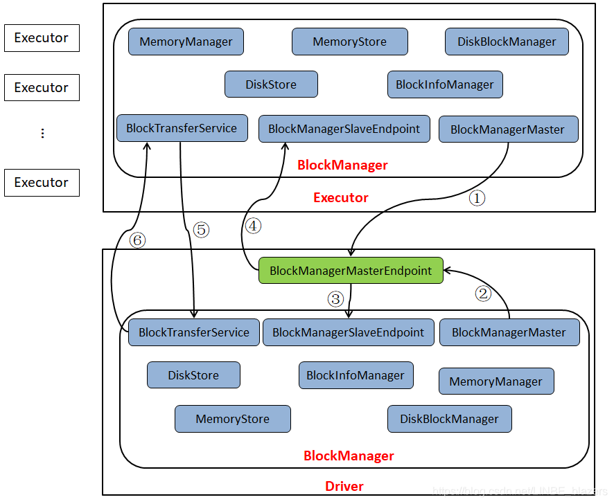 spark package spark package management_Boo