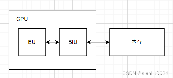 虚拟化cpu计数器是什么 虚拟cpu计算方法_汇编语言_03