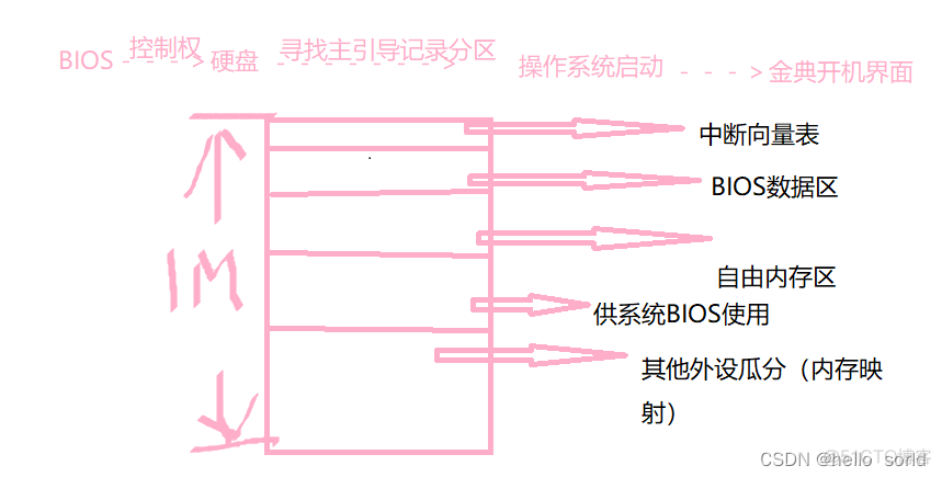 bios加载过程 bios如何加载vbios_加载