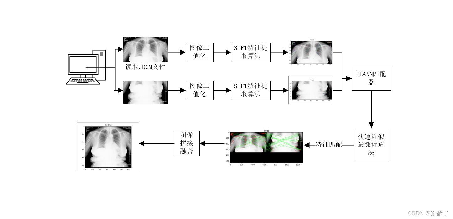 python图片融合 python图像拼接融合_Image_08