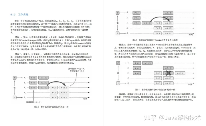 凤凰架构 周志明 凤凰架构pdf百度云_后端_09