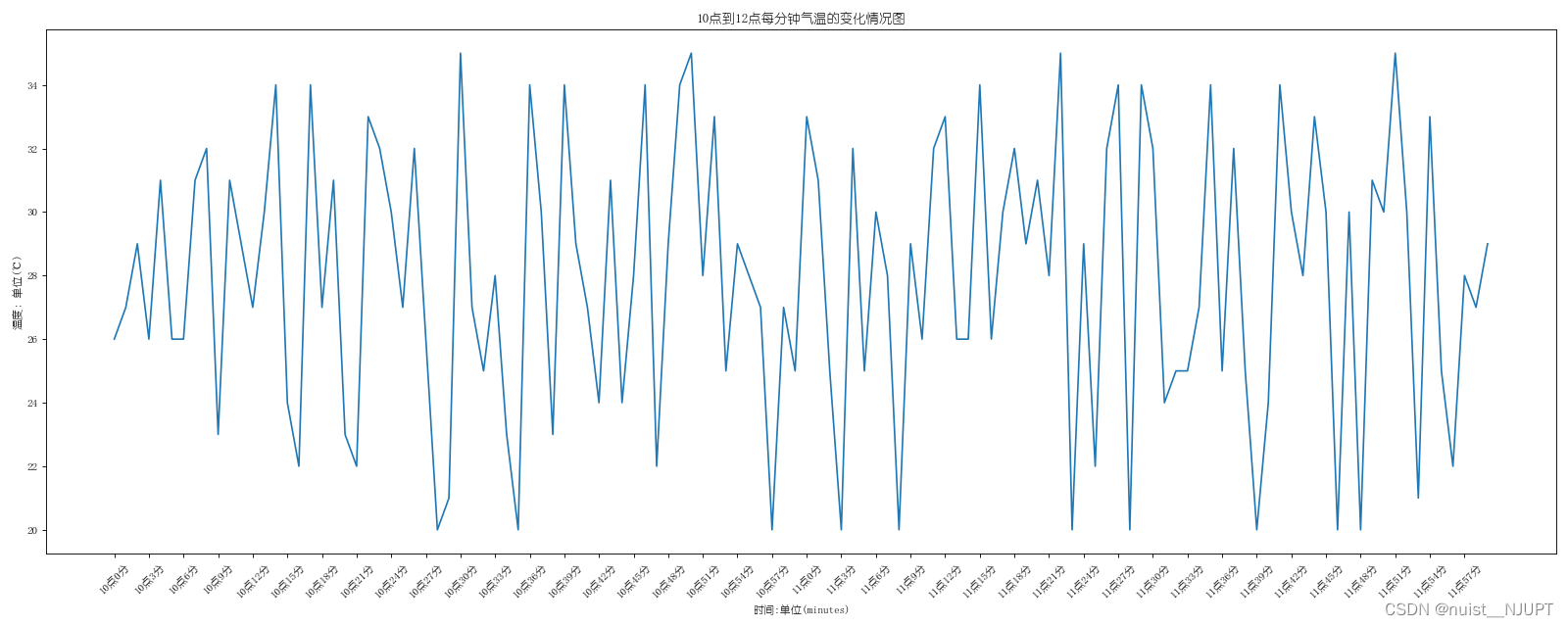 用python画数学函数图像教程 python 数学绘图_用python画数学函数图像教程_03