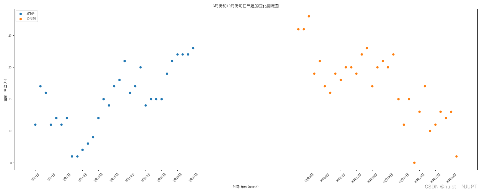 用python画数学函数图像教程 python 数学绘图_数据分析_04