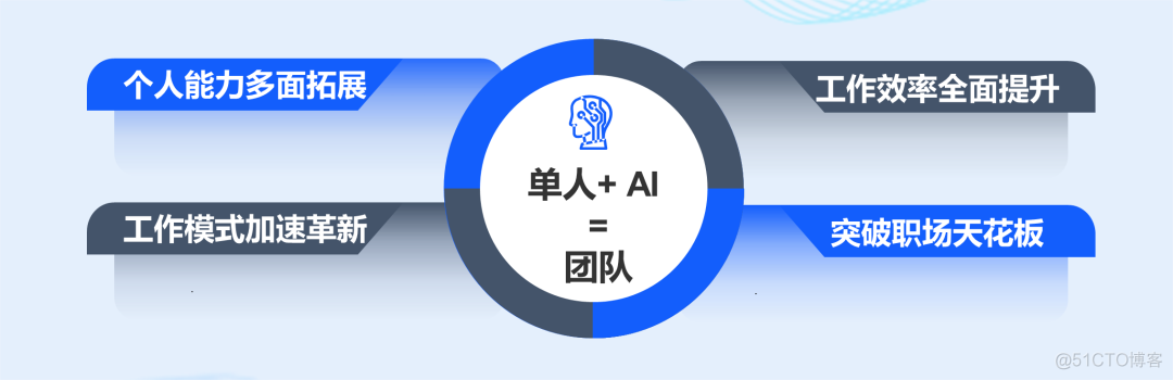 单人+AI ！你也可以成为效率提升25%+的「单人创业家」_人工智能_03