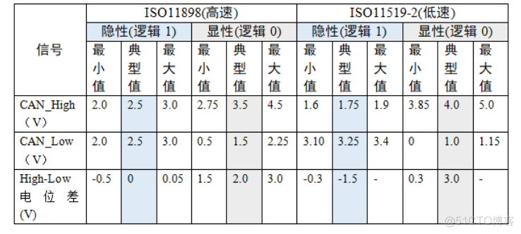 CAN总线学习笔记 | CAN基础知识介绍_筛选器_04