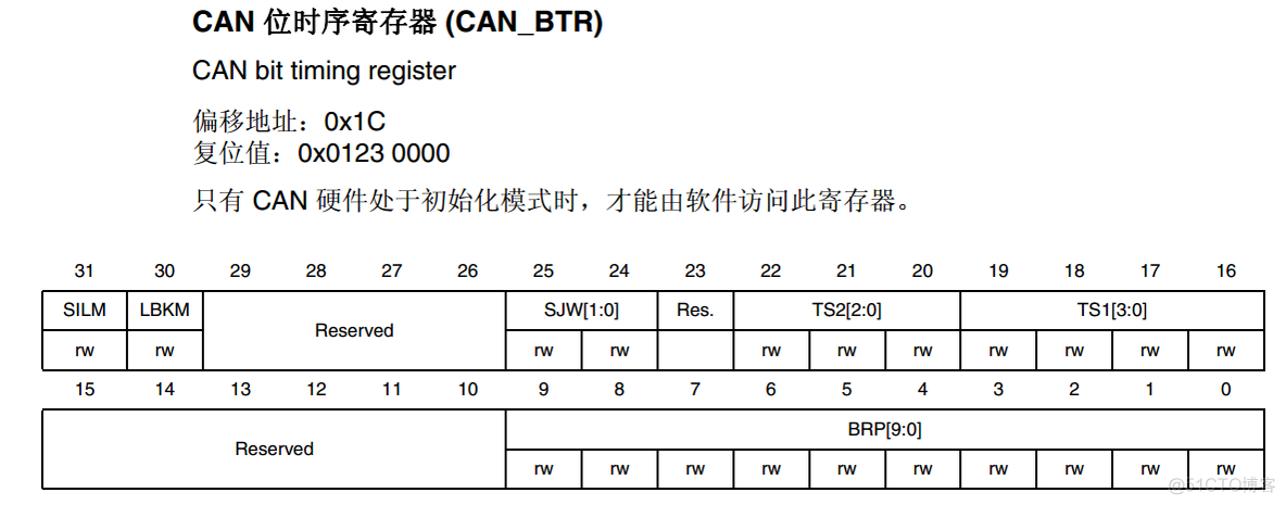 CAN总线学习笔记 | CAN基础知识介绍_CAN_14