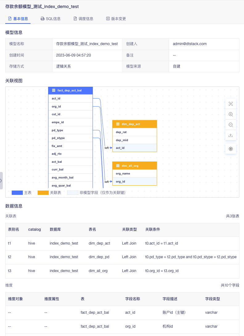 袋鼠云数栈 DataOps 数据生产力实践，实现数据流程的自动化和规范化_数据_07