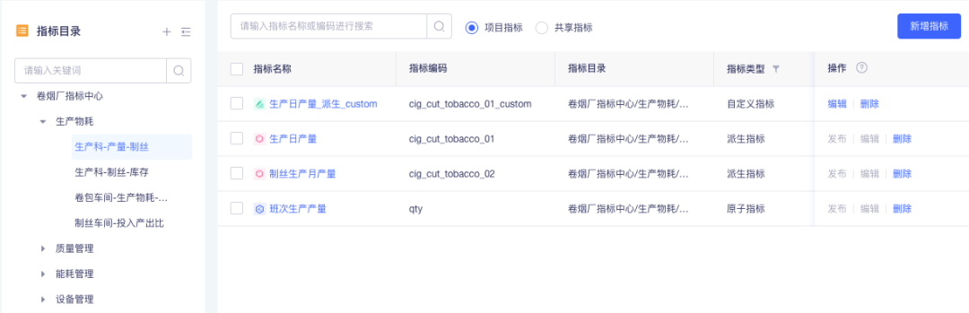 袋鼠云数栈 DataOps 数据生产力实践，实现数据流程的自动化和规范化_数据_08