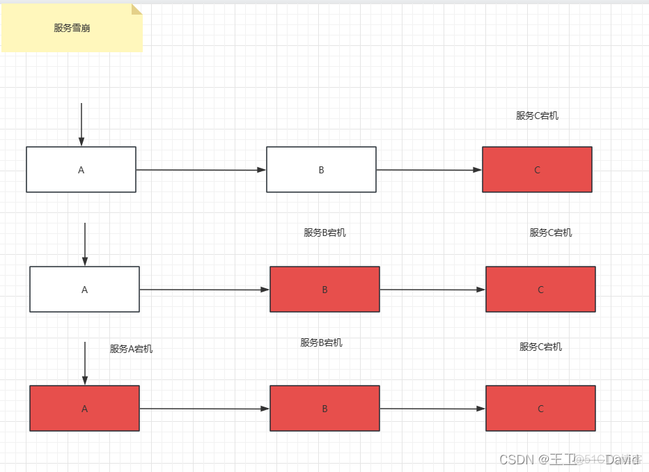 【Spring Cloud 六】Hystrix熔断_ci