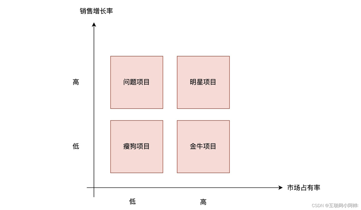 【项目管理】PMP备考宝典-第一章《引论》_商业价值_16