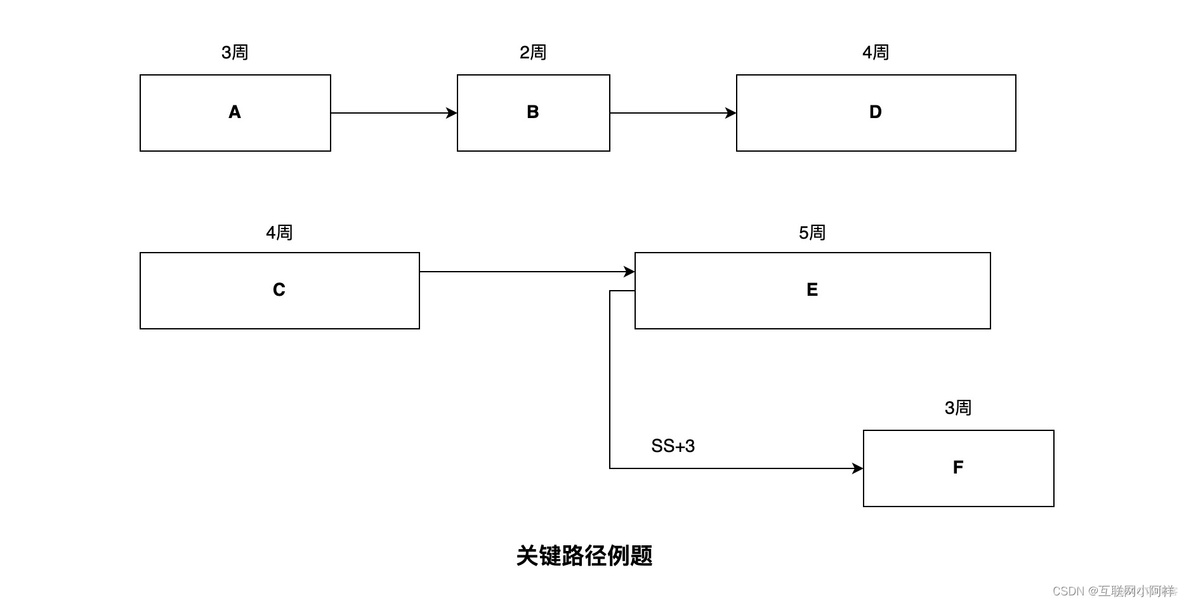 【项目管理】PMP备考宝典-第一章《引论》_项目管理_23