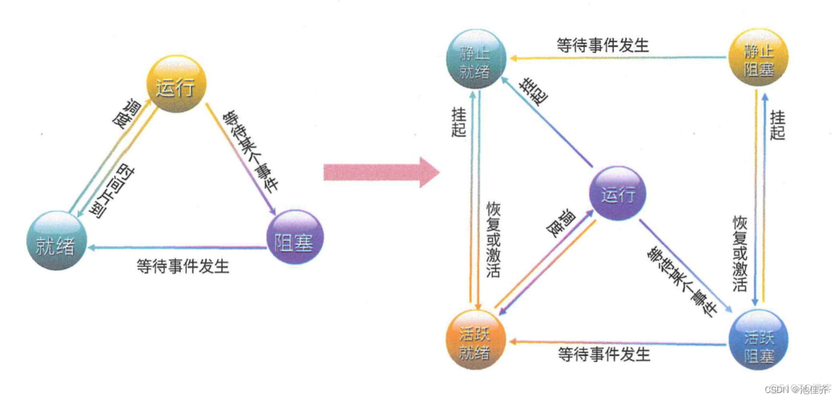 软考高级架构师——2、操作系统_软件架构师