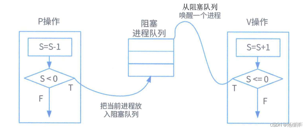 软考高级架构师——2、操作系统_相对路径_02