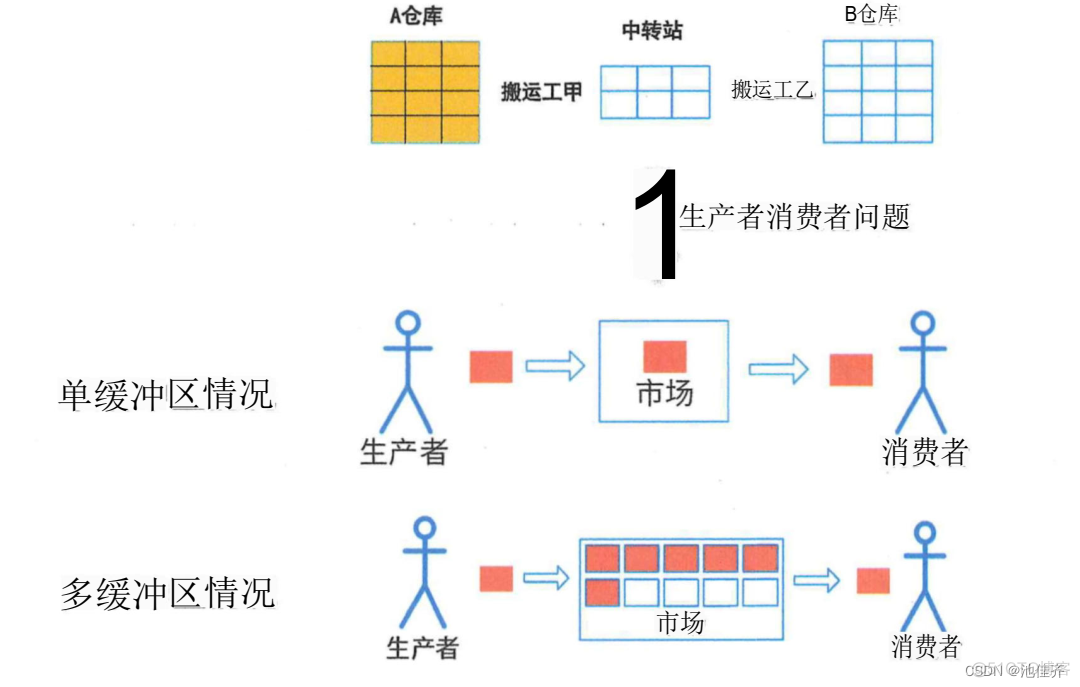 软考高级架构师——2、操作系统_绝对路径_03