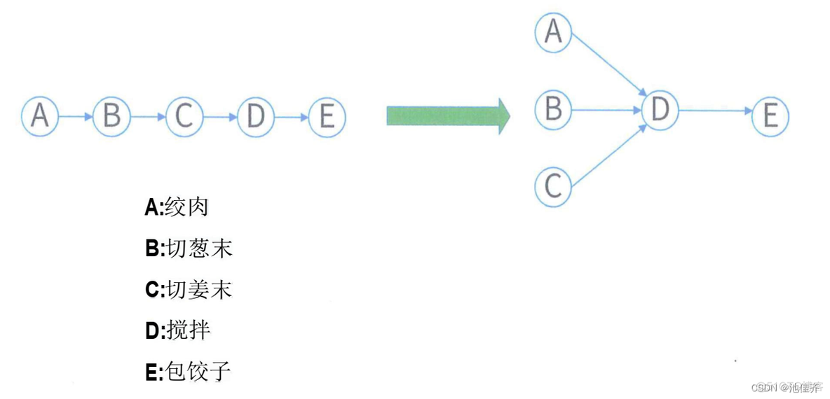 软考高级架构师——2、操作系统_软考高级_04