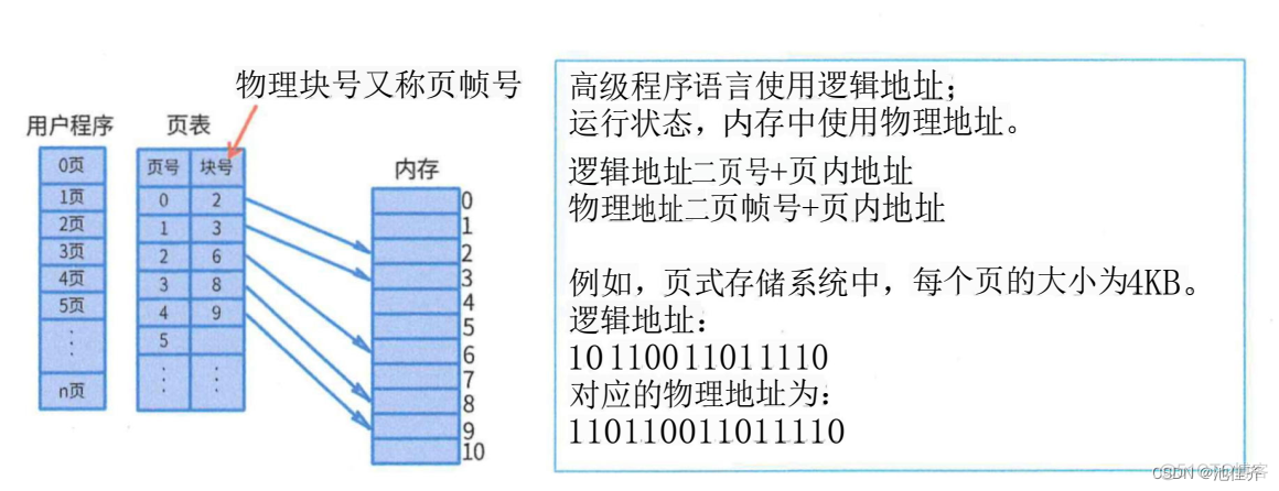 软考高级架构师——2、操作系统_软件架构师_07