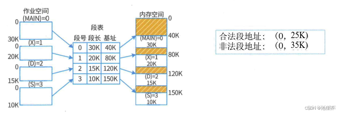 软考高级架构师——2、操作系统_绝对路径_08