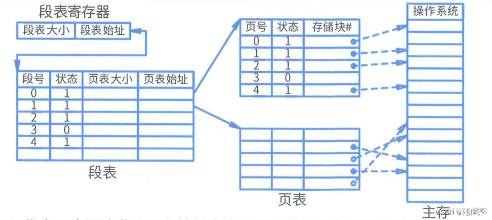 软考高级架构师——2、操作系统_软件架构师_09