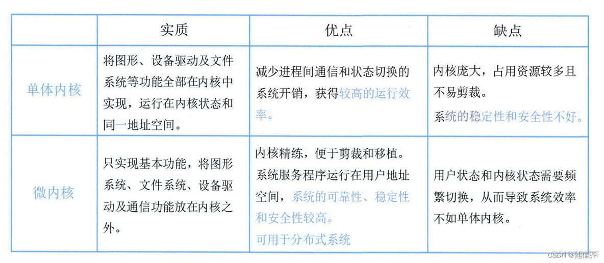 软考高级架构师——2、操作系统_死锁_12