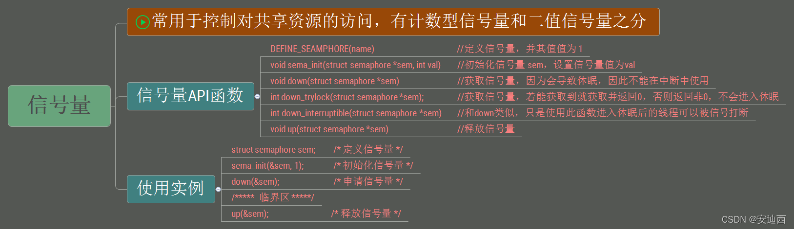 Linux 信号量实现互斥点灯_信号量