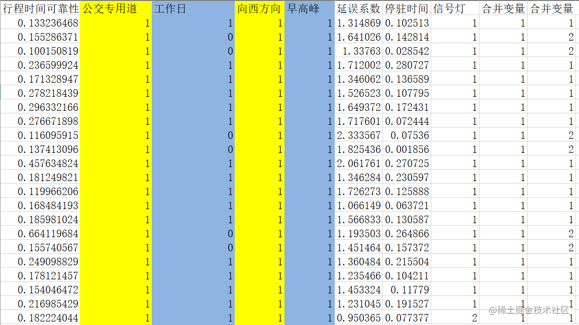 R语言用GAM广义相加模型研究公交专用道对行程时间变异度数据的影响|附代码数据_拟合_02