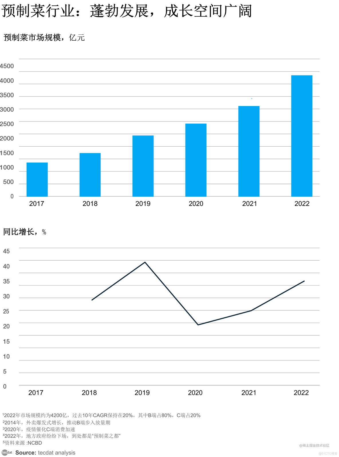 【专题】2022年预制菜市场发展及品牌营销洞察报告PDF合集分享（附原数据表）_发展趋势