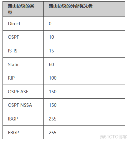 华为数通方向HCIP-DataCom H12-821题库(单选题：61-80)_OSPF_02