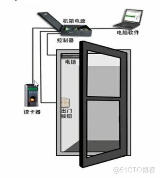 安全物理环境测评实施_正常运行_02