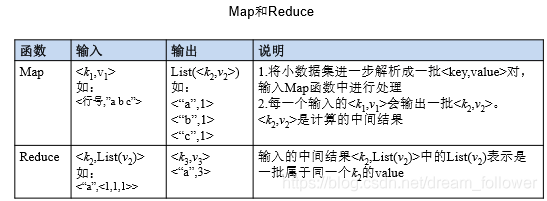 分布式并行架构是什么 并行分布式处理模型_Hadoop