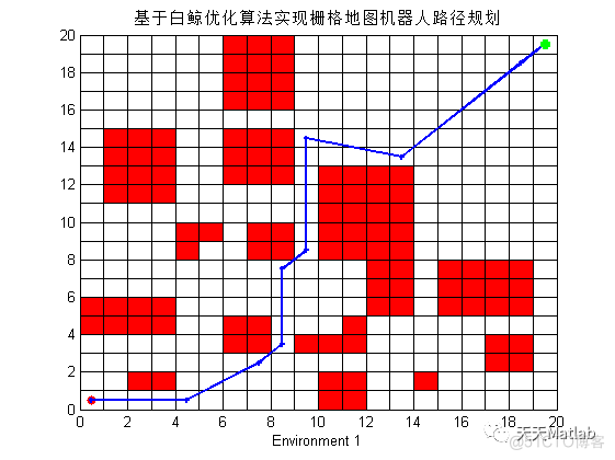 路径规划算法：基于白鲸优化的机器人路径规划算法- 附matlab代码_栅格_04