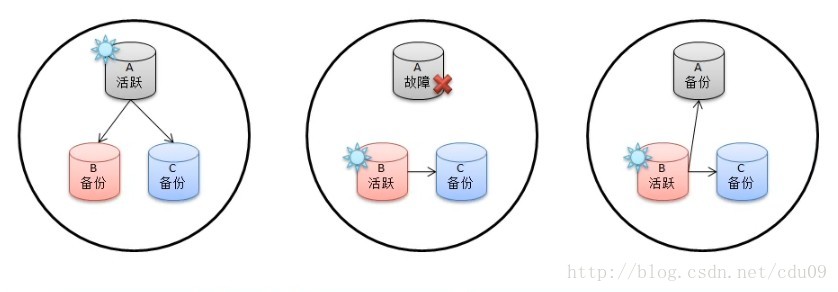 mongodb同步原理 mongodb主从同步速度_服务器_08