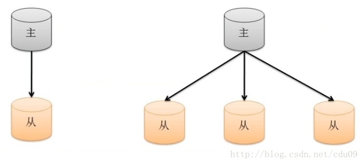 mongodb同步原理 mongodb主从同步速度_mongodb同步原理