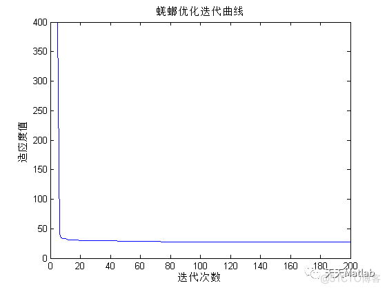 路径规划算法：基于蜣螂优化的机器人路径规划算法- 附matlab代码_栅格_02