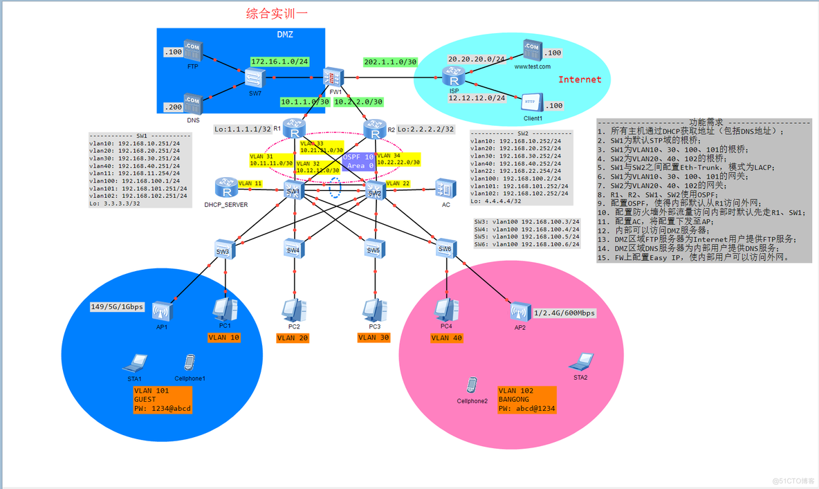 ENSP综合实验，MSTP及VRRP组网实战技巧_MSTP