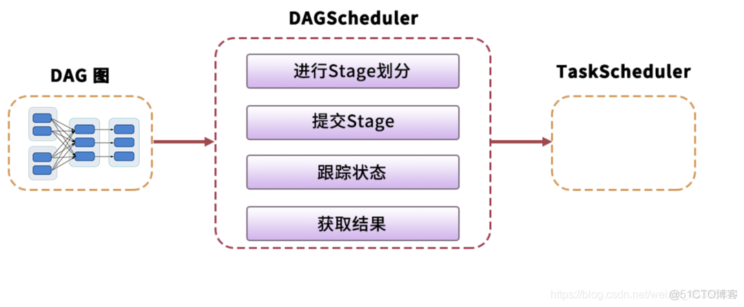 什么叫Spark产出逻辑 spark 原理_Streaming_12