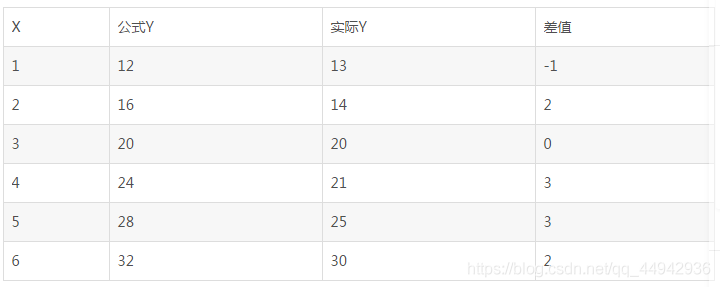 机器学习常用损失函数 损失函数有什么用_损失函数_05