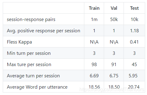 开源NLP 开源nlp多伦对话_对话系统数据