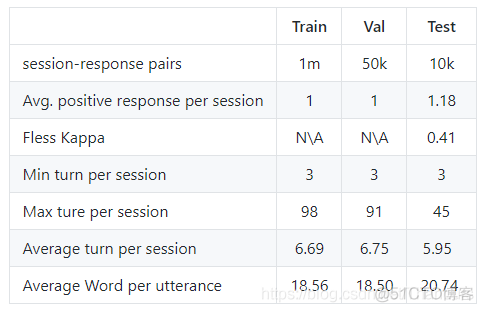 开源NLP 开源nlp多伦对话_NLP