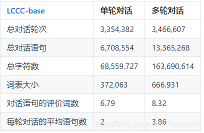 开源NLP 开源nlp多伦对话_NLP_03