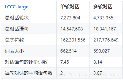 开源NLP 开源nlp多伦对话_对话系统数据_04