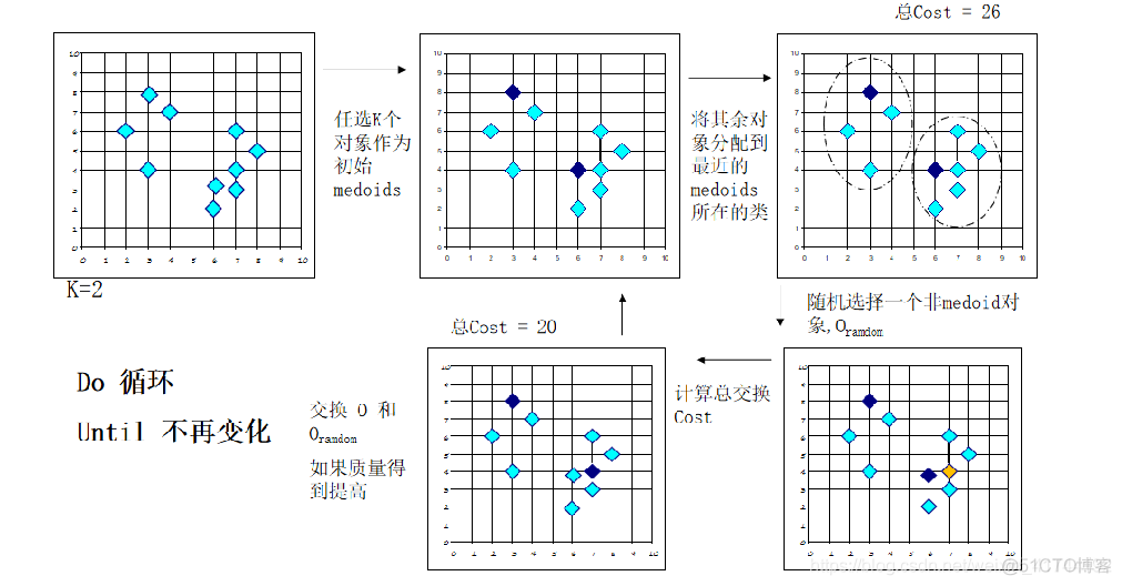 机器学习聚类算法 聚类算法实例_机器学习_05