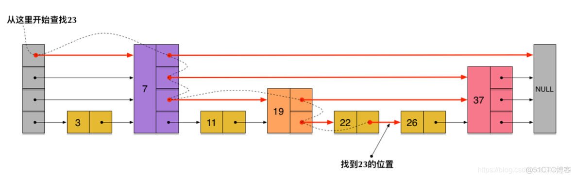 RedisSion底层原理 redis底层实现原理_redis_08