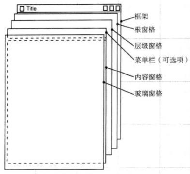 Javaweb用户界面设计 java用户界面设计总结_Java图形用户界面