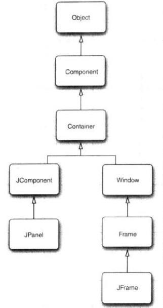 Javaweb用户界面设计 java用户界面设计总结_Swing_02