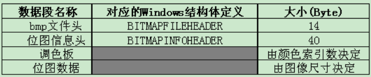 Python读取音频文件并播放 python读取mpp文件_位图