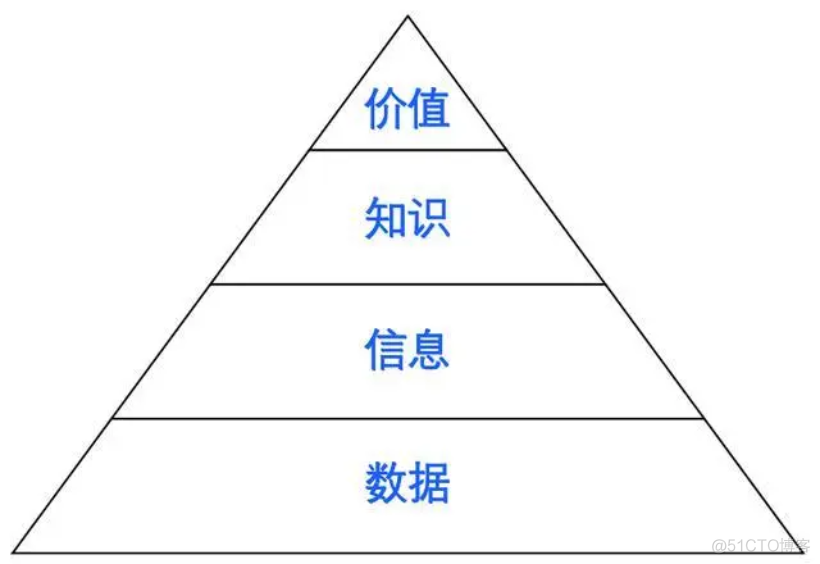 数据可视化panads课本例题 数据可视化分析教材_数据分析_03